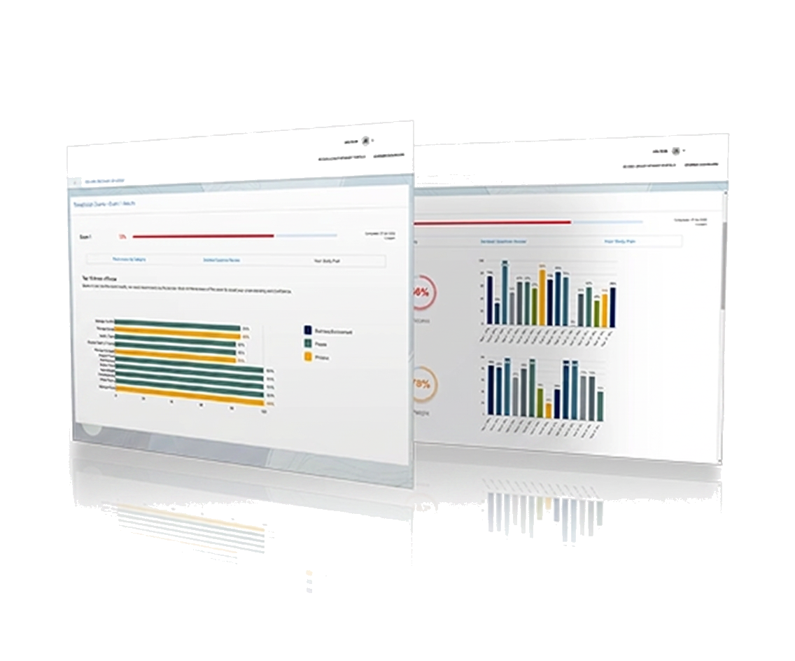 CertBliss exam readiness dashboard preview